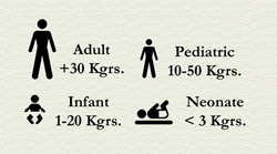 patient selection chart